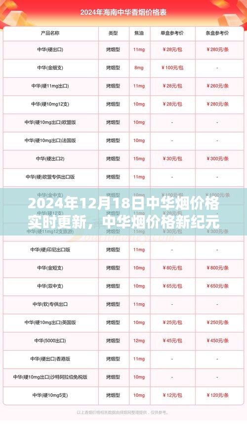 驚弦之鳥 第3頁