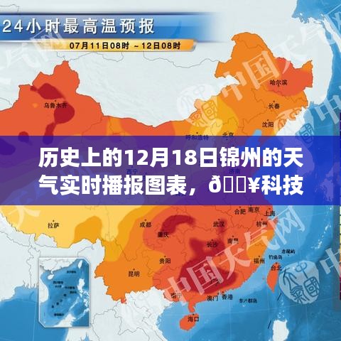 揭秘未來天氣之旅，歷史上的錦州天氣實時播報圖表回顧與展望（科技前沿）
