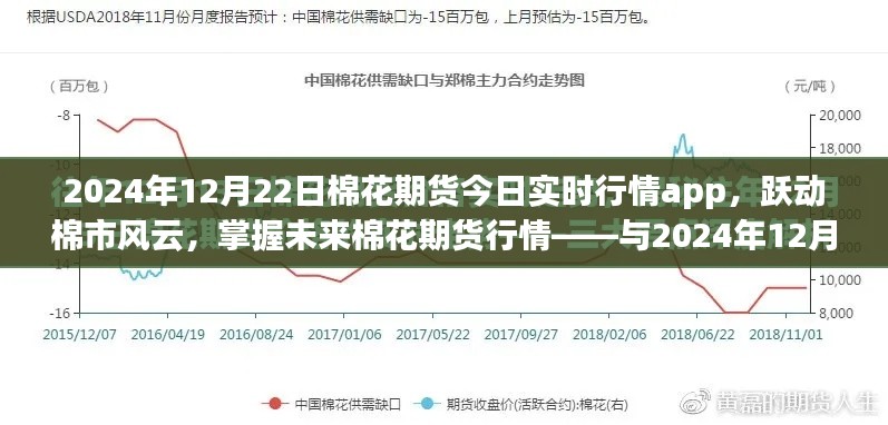 掌握棉市風云，躍動棉花期貨行情，與實時app共舞的未來趨勢分析（基于2024年12月22日數據）