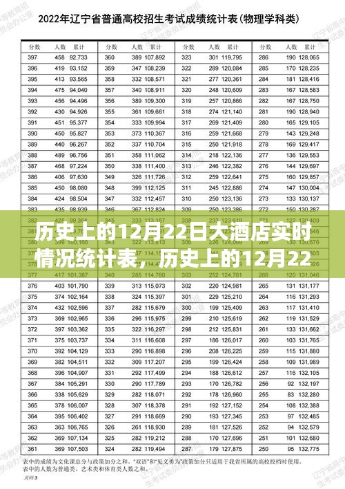 歷史上的12月22日大酒店，心靈之旅與美景統(tǒng)計(jì)的奇妙故事表揭秘實(shí)時(shí)情況統(tǒng)計(jì)表