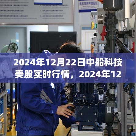 2024年12月22日中船科技美股實時行情深度解析與操作指南（適合初學者與進階用戶）
