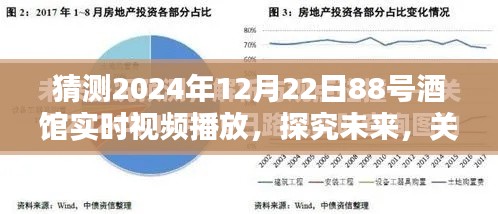 未來預(yù)測，探究2024年12月22日88號酒館實(shí)時(shí)視頻播放的可能性分析