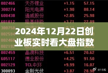 聚焦創業板實時大盤指數，解析與預測（以2024年12月22日為例）