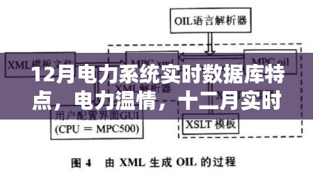十二月電力系統實時數據庫下的溫情守護，實時數據與電力關懷的日常