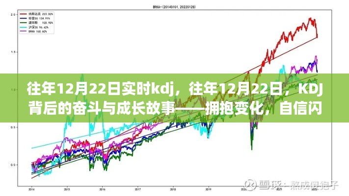 往年12月22日KDJ背后的奮斗與成長——擁抱變化，自信閃耀之路