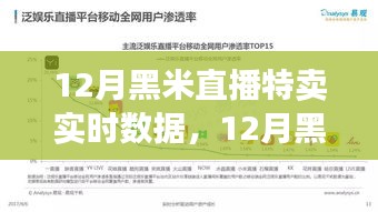 透視直播銷售熱潮，黑米直播特賣實時數據解析與深層思考