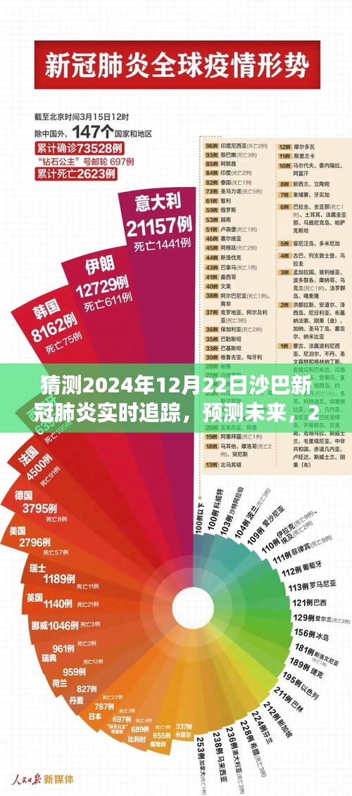 應對策略展望