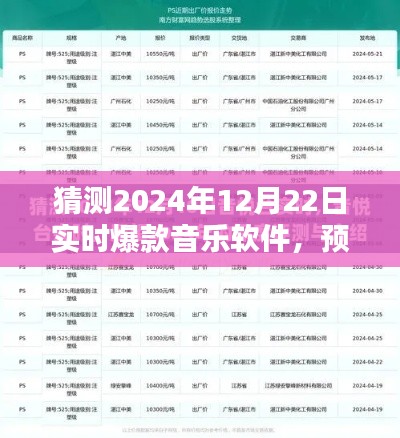 2024年爆款音樂軟件預測，未來趨勢解析與12月22日實時爆款軟件展望