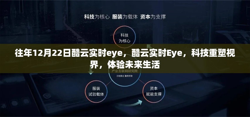 酷云實時Eye重塑視界，科技體驗未來生活