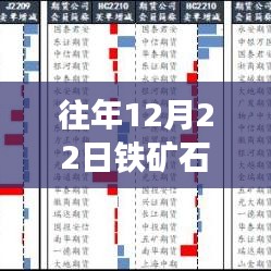往年鐵礦石行情下的心靈之旅，在自然的懷抱中探尋內(nèi)心寧靜的旅程——鐵礦石行情實(shí)時(shí)分析（鐵礦石行情系列報(bào)道）