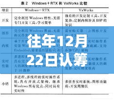 揭秘科技前沿產(chǎn)品認(rèn)籌盛況，12月22日認(rèn)籌實(shí)時(shí)系統(tǒng)回顧與全新體驗(yàn)之旅揭秘最新產(chǎn)品動(dòng)態(tài)及實(shí)時(shí)數(shù)據(jù)解析