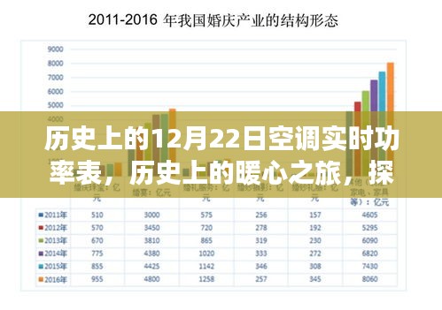 歷史上的暖心之旅，探尋自然美景與內心的寧靜——空調實時功率表記錄下的暖心時刻
