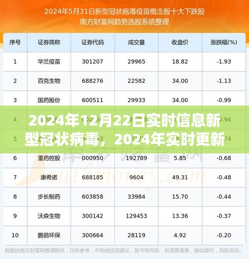 2024年新型冠狀病毒實(shí)時更新與關(guān)鍵信息解析