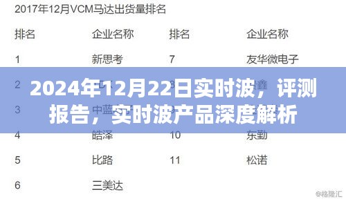 實(shí)時(shí)波產(chǎn)品深度解析與評(píng)測(cè)報(bào)告，聚焦2024年12月22日數(shù)據(jù)