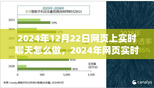 2024年網頁實時聊天技術展望與實現，高效交互體驗探討