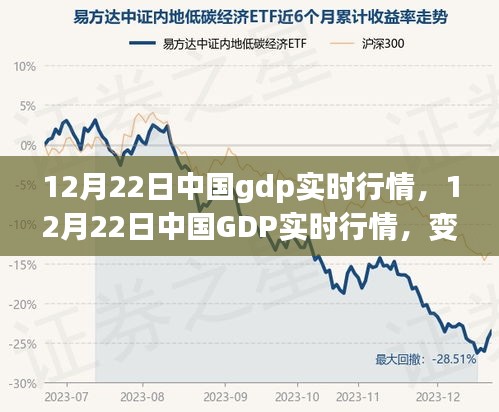 中國GDP實時行情變化，學習力量塑造自信與成就感的魔法時刻（12月22日）