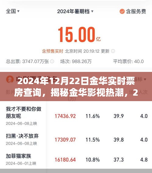 揭秘金華影視熱潮，實時票房解析與體驗分享（2024年12月22日）