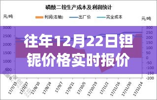 最新報價