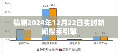 搜索引擎實(shí)時(shí)新聞?lì)A(yù)測，未來日期2024年12月22日動(dòng)態(tài)解讀
