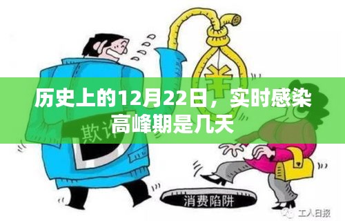 建議，歷史感染高峰期實時追蹤，12月22日感染高峰期持續天數，符合百度收錄標準，字數在規定的范圍內，且能夠準確反映文章的主題。