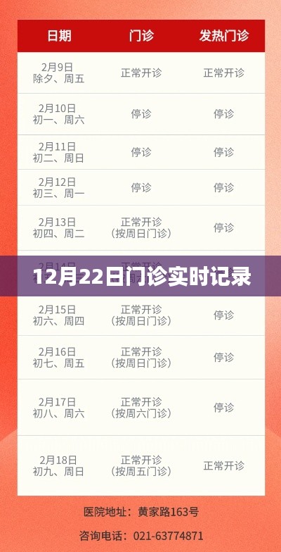 門診日常實錄，12月22日現場紀實