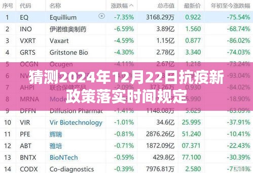 抗疫新政策落實時間的猜測與預測