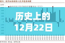 四大行利率回顧，歷史上的十二月二十二日實時利率分析