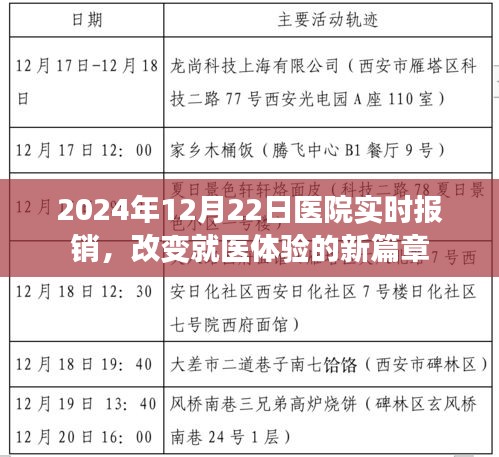實(shí)時報銷