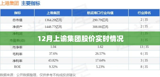 上諭集團股價實時動態解析