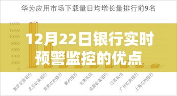 銀行實時預警監控的優點解析（12月22日）