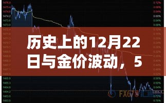 歷史上的黃金波動與金價查詢揭秘，揭秘黃金市場背后的秘密