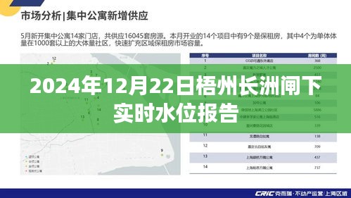 梧州長洲閘下實時水位報告（2024年12月22日）