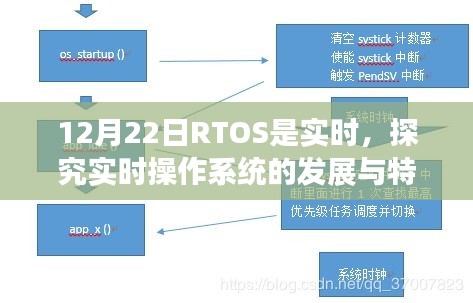 關于RTOS實時操作系統的特點與發展解析