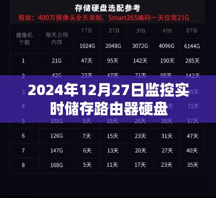監(jiān)控實時儲存路由器硬盤技術(shù)介紹及性能分析