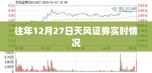 天風(fēng)證券歷年十二月二十七日行情概覽