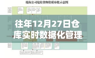 倉庫實(shí)時(shí)數(shù)據(jù)化管理方案，歷年12月27日實(shí)施經(jīng)驗(yàn)分享