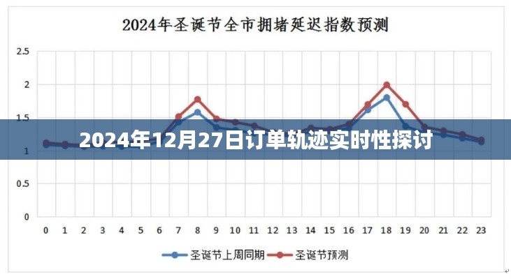 關于訂單軌跡實時性的探討，聚焦未來日期應用分析