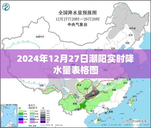 潮陽實時降水量表格圖（時間，2024年12月27日）
