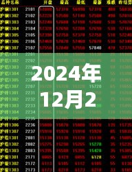 天元智能實(shí)時(shí)動(dòng)態(tài)，最新進(jìn)展與趨勢(shì)分析