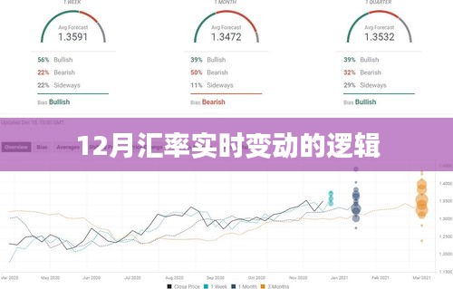 12月匯率實時變動背后的邏輯解析