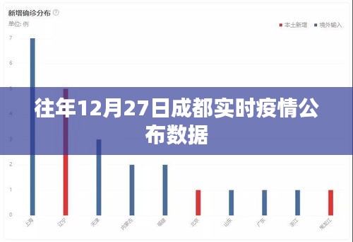 成都往年12月27日實時疫情數據發布