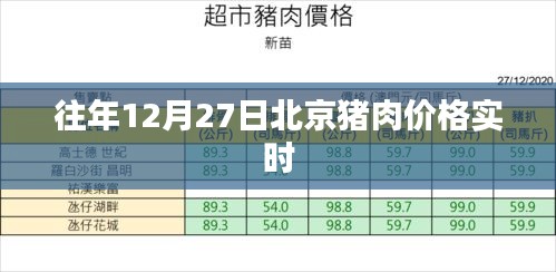 北京豬肉價格實時更新 歷年走勢分析