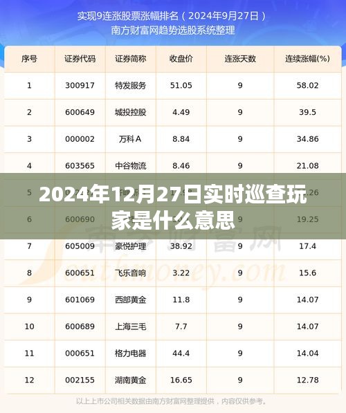 實(shí)時(shí)巡查玩家的意義與影響