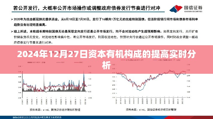 資本有機(jī)構(gòu)成提高趨勢(shì)分析，實(shí)時(shí)解讀（2024年12月27日）
