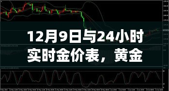 黃金市場(chǎng)實(shí)時(shí)動(dòng)態(tài)，最新金價(jià)表與趨勢(shì)觀察