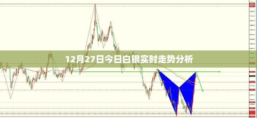 白銀走勢分析，最新動態與趨勢預測