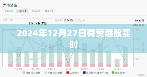 關于有贊港股實時行情報道（2024年12月27日）