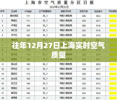 上海往年12月27日實時空氣質量監測報告