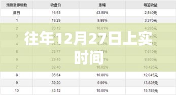上實往年12月27日日程安排解析