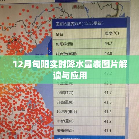 旬陽實時降水量表圖片解讀及應用指南